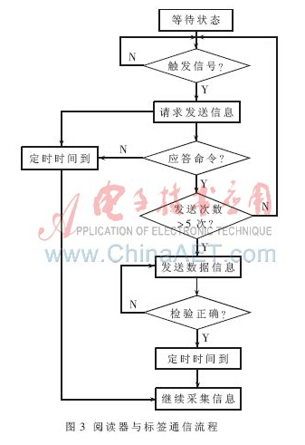 基于bfrdmc的移动目标监控系统设计与实现