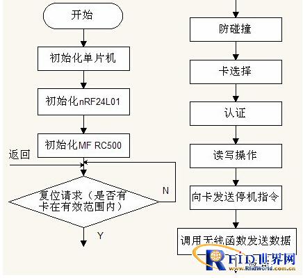 一种新型bfrdmc收费系统设计方案