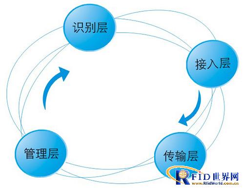 区域人员动态管理系统
