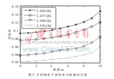 基于bfrdmc的移动目标监控系统设计与实现