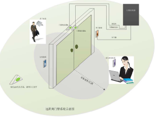 中远距离自动门禁系统
