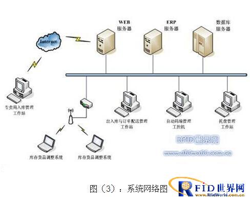 烟草365bet买球游戏bfrdmc供应链管理系统技术应用方案