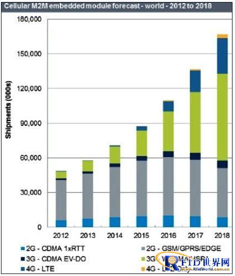MWC2015:这里成了物联网的主场+五大焦点技术