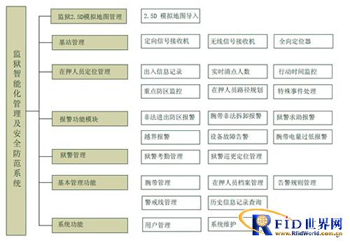 监狱人员定位管理系统