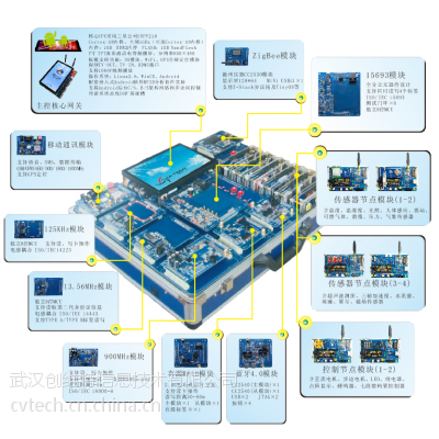 IOT-V物联网教学系统