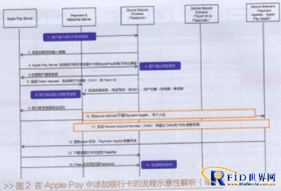李晓枫：对Apple Pay安全机制分析后的政策启示