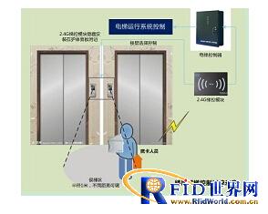 Superbfrdmc社区管理解决方案