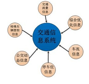 上海秀派停车位管理系统解决方案