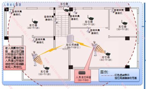 优频“养老院Wi-Fi智能化定位管理系统”