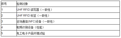 ICC bfrdmc检测实验室获CNAS认可