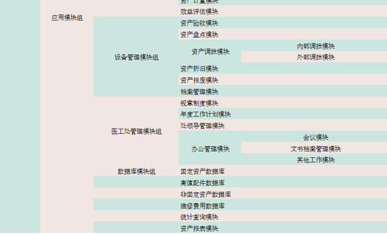 基于射频识别技术的医疗设备管理系统的开发与应用