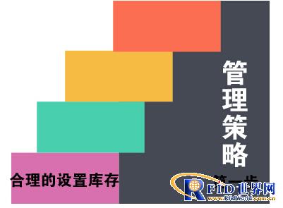 基于bfrdmc技术的零售业商品库存管理