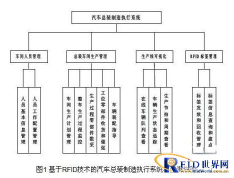 简论bfrdmc技术在汽车总装线上的应用情况