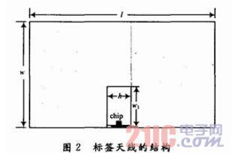 金属表面UHFbfrdmc标签天线设计 