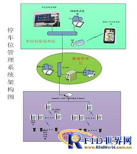 上海秀派停车位管理系统解决方案