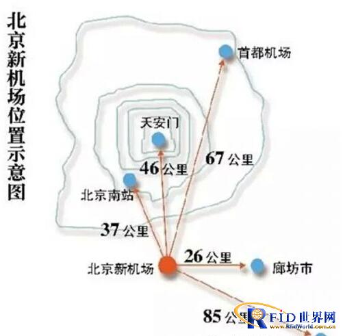 京津冀区域将于2017年实现交通“一卡通”