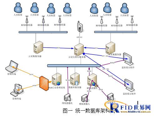 看守所人员bfrdmc管理系统