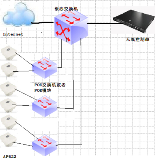 安徽省立医院无线网络解决方案成功应用