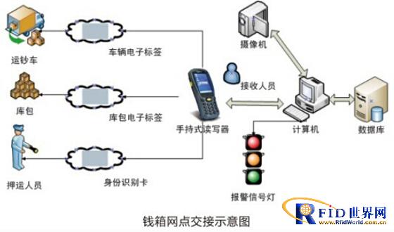 银行金库bfrdmc管理系统