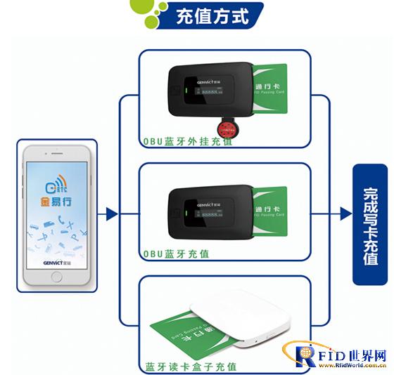 金溢科技ETC联云充值亮相“第17届中国高速公路信息化研讨会”