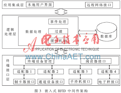 基于嵌入式系统的bfrdmc中间件设计