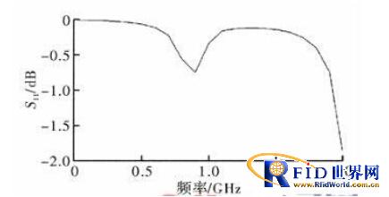 433 MHz bfrdmc标签天线的设计 