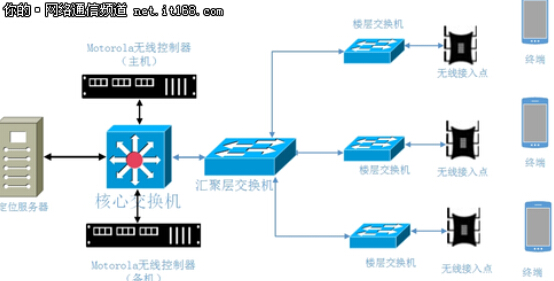 安徽省立医院无线网络解决方案成功应用