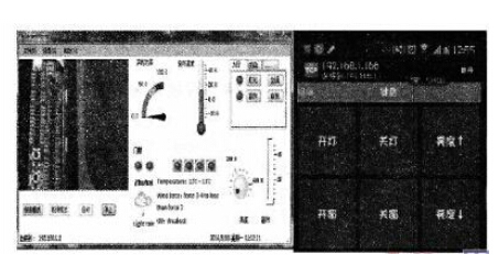 基于STM32智能家居系统的设计与实现