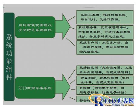 看守所人员bfrdmc管理系统