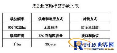 简论bfrdmc技术在汽车总装线上的应用情况