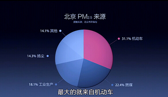 穹顶之下，免取卡停车从我做起