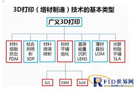 深度解读：3D打印技术在汽车产业的应用