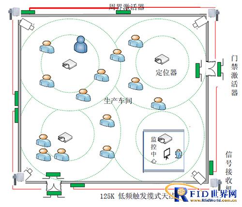 监狱人员定位管理系统