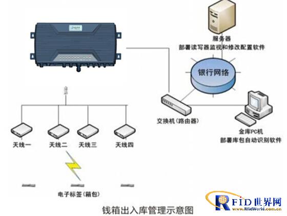 银行金库bfrdmc管理系统