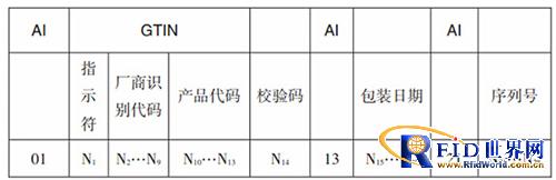 新疆阿勒泰巴里巴盖甜瓜追溯应用于实践