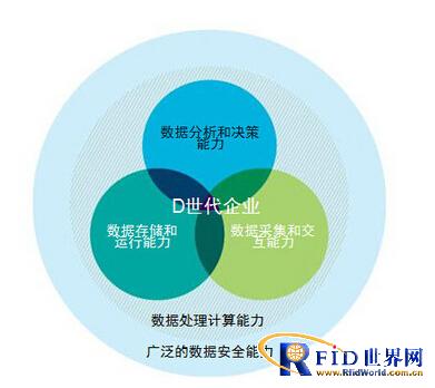 IBM：工业4.0是大数据驱动的智能工业