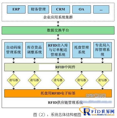 烟草365bet买球游戏bfrdmc供应链管理系统技术应用方案