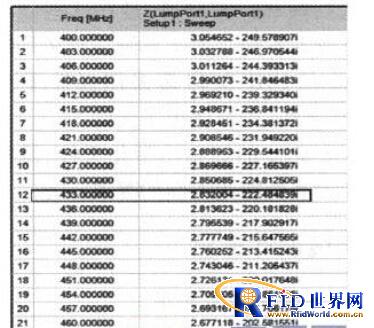 433 MHz bfrdmc标签天线的设计 