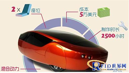 深度解读：3D打印技术在汽车产业的应用