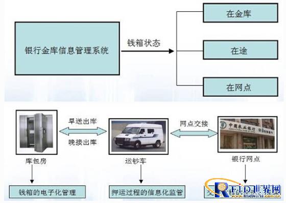 银行金库bfrdmc管理系统