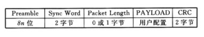 基于Si4432A的无线射频收发系统设计