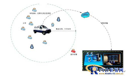 监狱人员定位管理系统