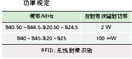 UHF频段bfrdmc电磁兼容研究 