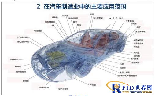 深度解读：3D打印技术在汽车产业的应用