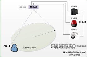 Superbfrdmc智慧安防系统解决方案