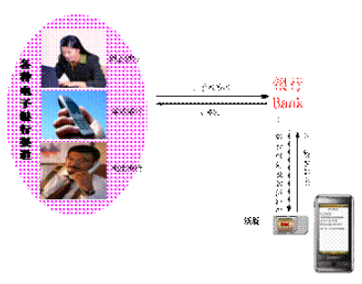 中国联通研发基于NFC-SWP卡的身份认证应用“沃盾”