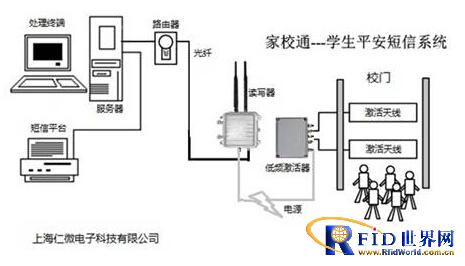 上海仁微家校通平安短信系统