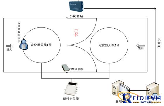 bfrdmc校园考勤管理系统解决方案