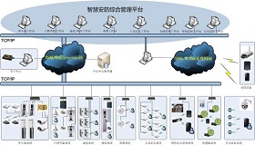 Superbfrdmc智慧安防系统解决方案