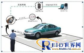 Superrfid出租车防伪稽查系统解决方案